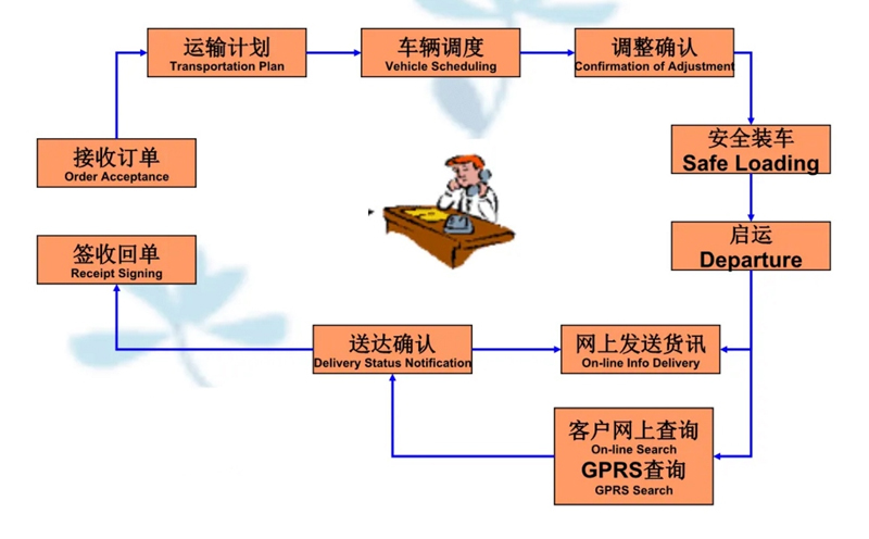 张家港到定陶货运公司