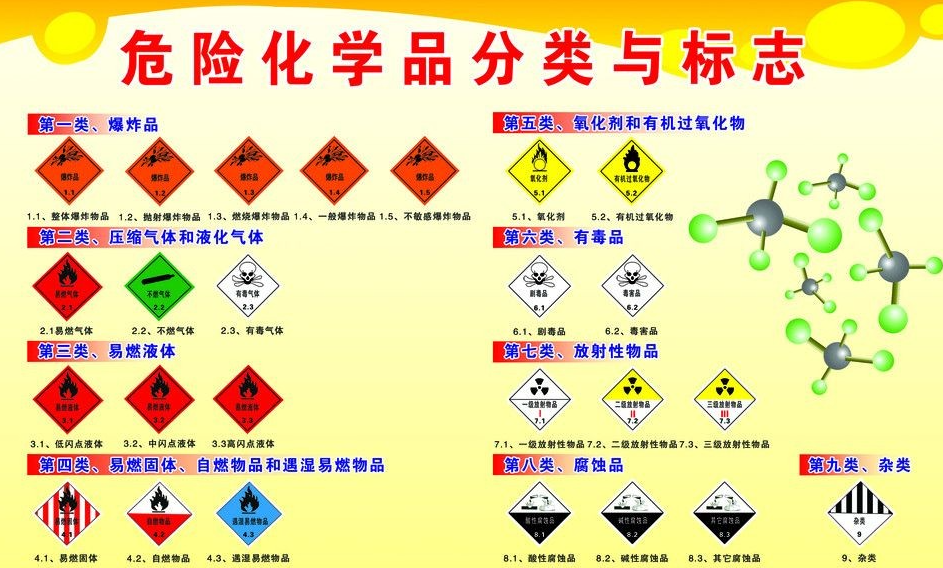 上海到定陶危险品运输